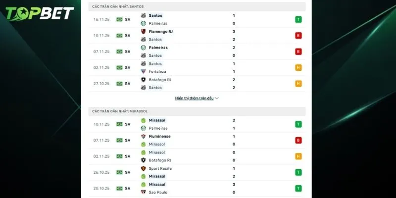 Phan Tich Chi Tiet Santos Fc Vs Mirassol Tu Topbet