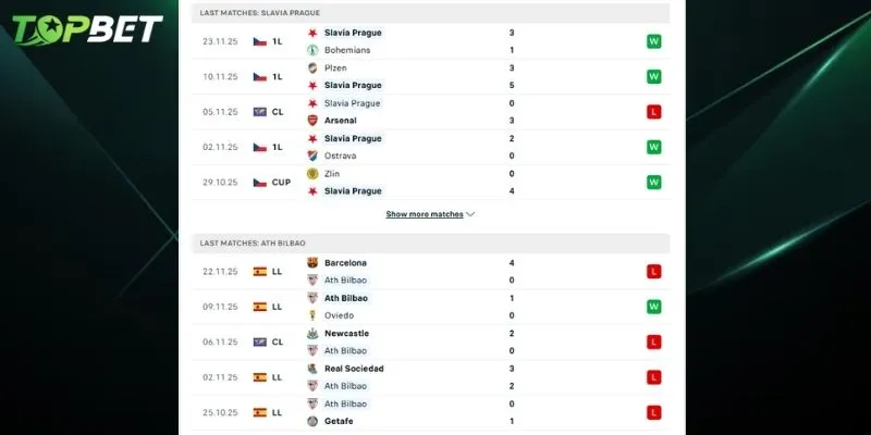 Phan Tich Chi Tiet Slavia Prague Vs Athletic Club Tu Topbet
