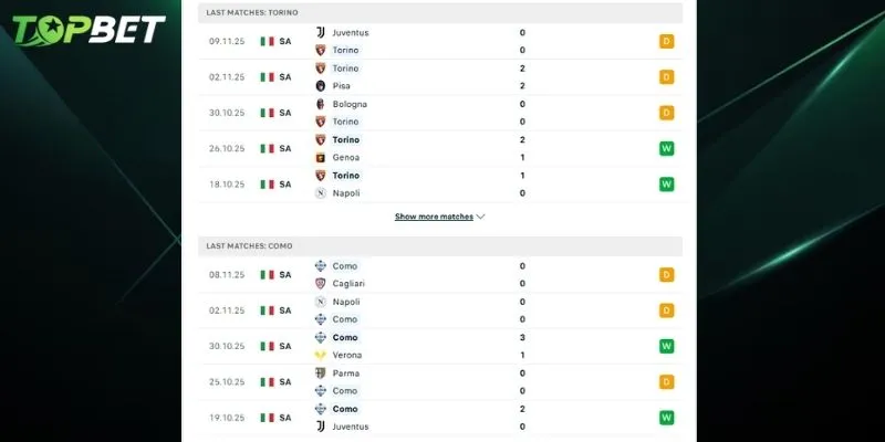 Phan Tich Chi Tiet Torino Vs Como 1907 Tu Keo Nha Cai