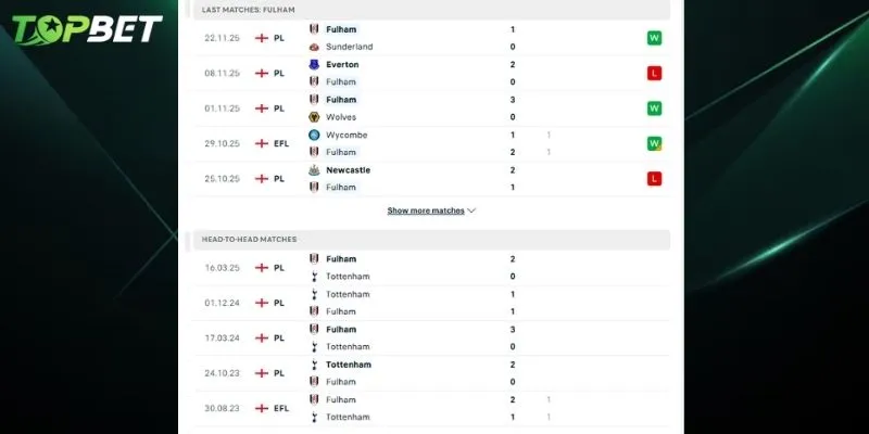 Phan Tich Chi Tiet Tottenham Vs Fulham Tu Topbet