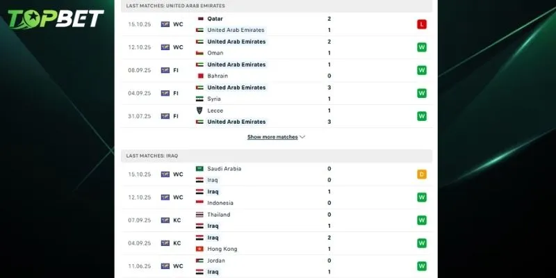 Phan Tich Chi Tiet United Arab Emirates Vs Iraq Tu Topbet