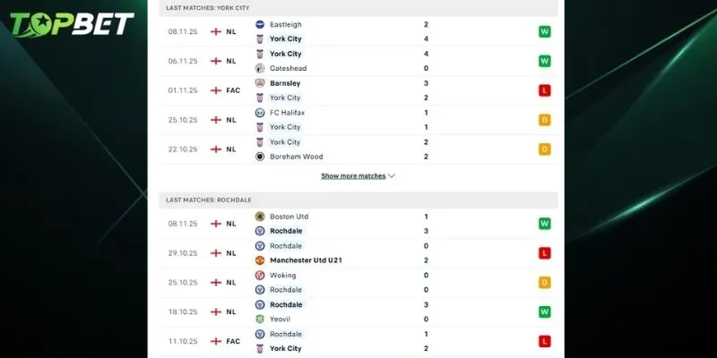 Phan Tich Chi Tiet York City Vs Rochdale Tu Topbet