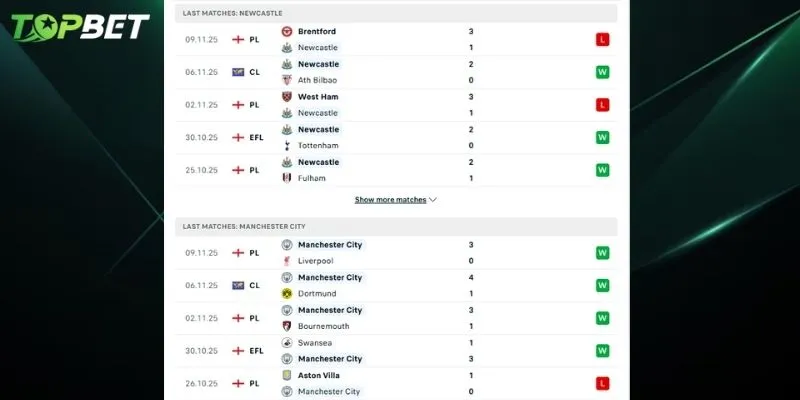 Phan Tich Toan Dien Newcastle Vs Manchester City Tu Topbet