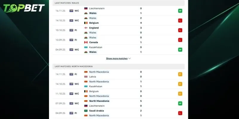 Phan Tich Toan Dien Wales Vs North Macedonia Tu Topbet