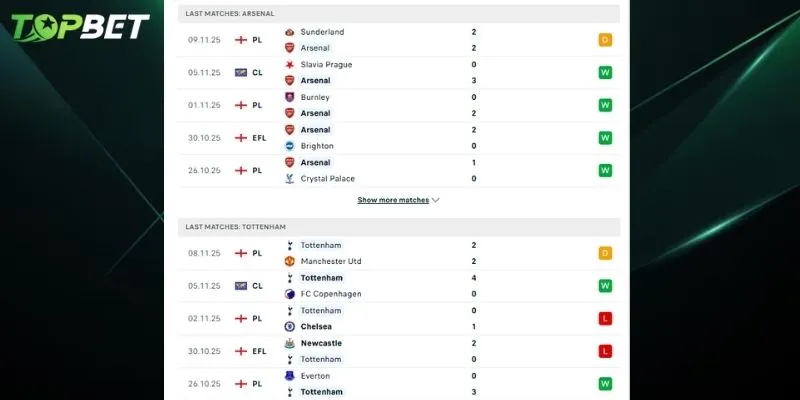 Ty Le Keo Tran Dau Arsenal Vs Tottenham
