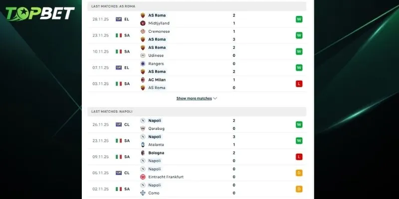 Phan Tich Chi Tiet As Roma Vs Napoli Tu Topbet