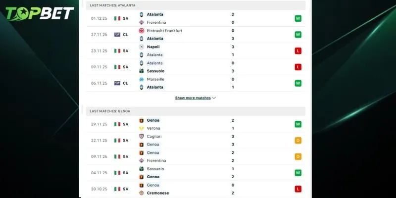 Phan Tich Chi Tiet Atalanta Vs Genoa Tu Topbet