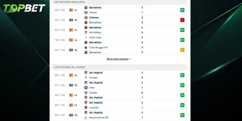 Phan Tich Chi Tiet Barcelona Vs Atletico Madrid Tu Topbet