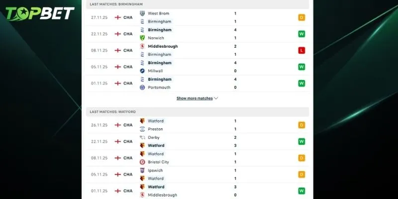 Phan Tich Chi Tiet Birmingham City Vs Watford Tu Topbet
