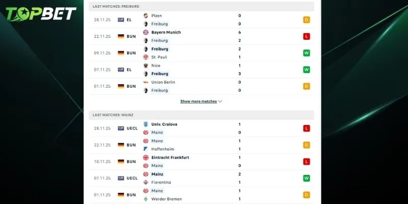 Phan Tich Chi Tiet Freiburg Vs Mainz 05 Tu Topbet