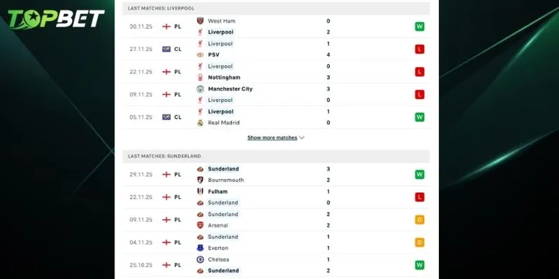 Phan Tich Chi Tiet Liverpool Vs Sunderland Tu Topbet