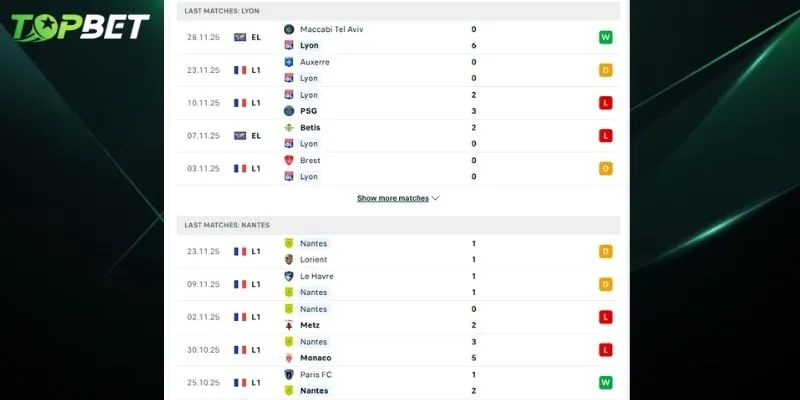 Phan Tich Chi Tiet Lyon Vs Nantes Tu Topbet