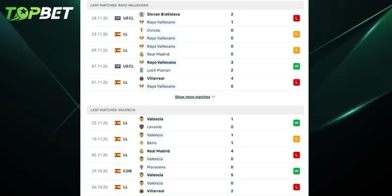 Phan Tich Chi Tiet Rayo Vallecano Vs Valencia Tu Topbet