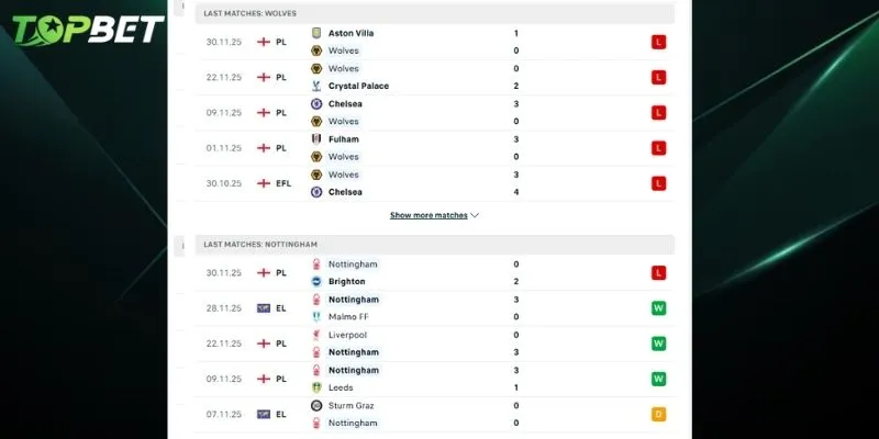Phan Tich Chi Tiet Wolves Vs Nottingham Forest Tu Topbet