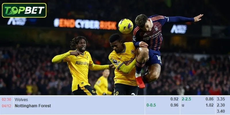 Ty Le Keo Chi Tiet Cho Tran Dau Wolves Vs Nottingham Forest